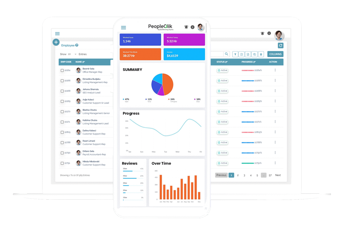 Employee 360 View Dashboard In Saudi Arabia PeopleQlik KSA 